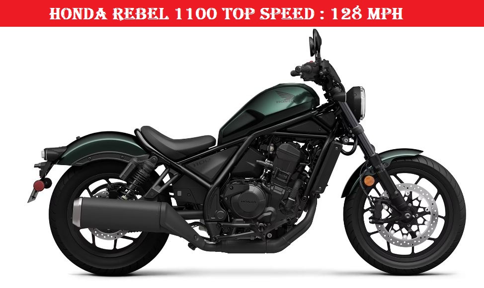 The Honda Rebel 1100 has a top speed of 128 mph